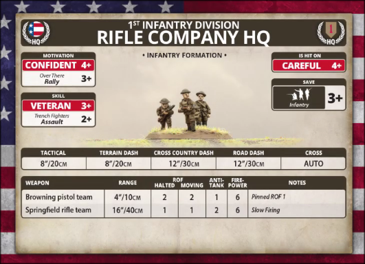 1st Infantry Division: Rifle Company HQ